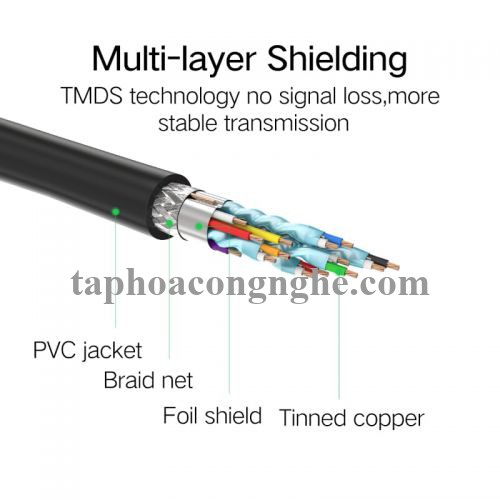 Ugreen 10145 3M màu Đen Cáp tín hiệu HDMI nối dài hỗ trợ 4K x 2K HD107 30010145